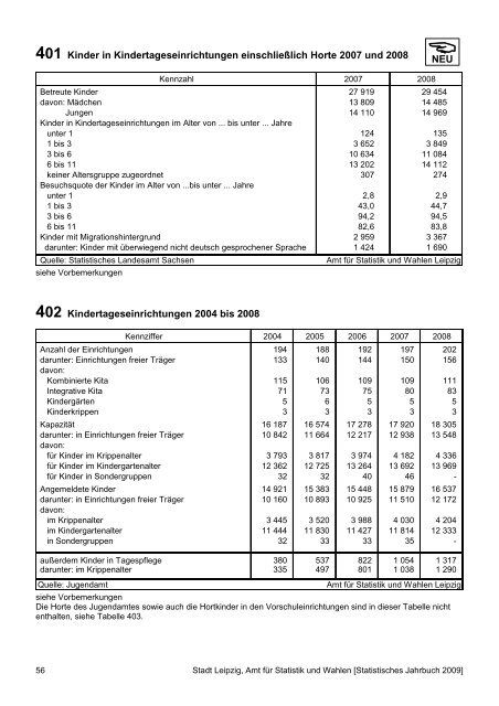 Statistisches Jahrbuch