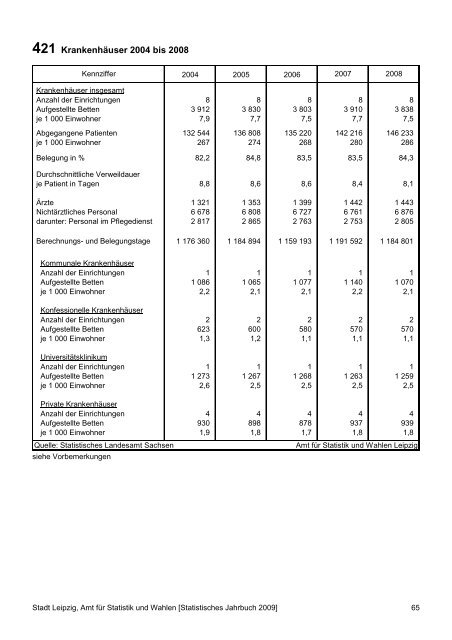 Statistisches Jahrbuch