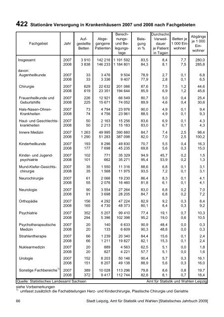 Statistisches Jahrbuch