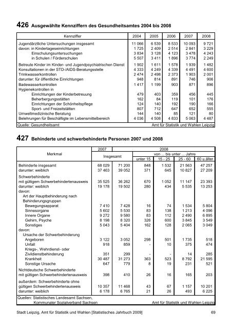 Statistisches Jahrbuch