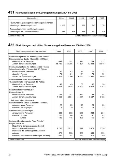 Statistisches Jahrbuch