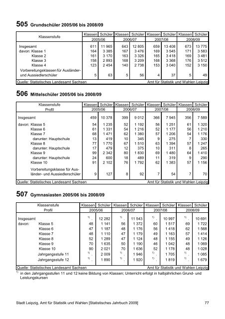 Statistisches Jahrbuch