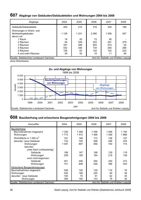 Statistisches Jahrbuch