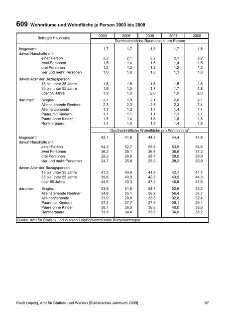 Statistisches Jahrbuch