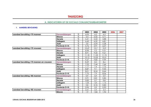 LOKAAL SOCIAAL BELEIDSPLAN 2008-2013 - Vlaanderen.be