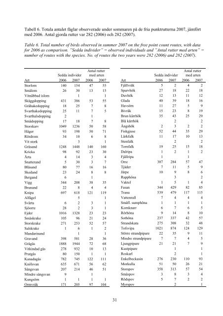 Ãrsrapport fÃ¶r 2007 - Forskning - Lunds universitet