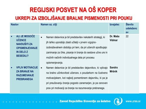 Strokovno sreÄanje ravnateljev - Zavod RS za Å¡olstvo