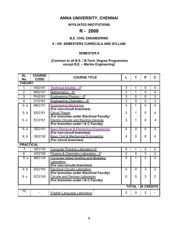 Civil Syllabus - MRK Institute of Technology