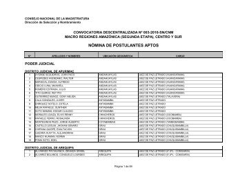 nÃ³mina de postulantes aptos - Consejo Nacional de la Magistratura