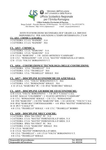 Posti disponibili nomine scuola 2 grado - USP di Piacenza