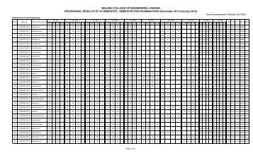 SEE Result Sheet - Malnad College of Engineering