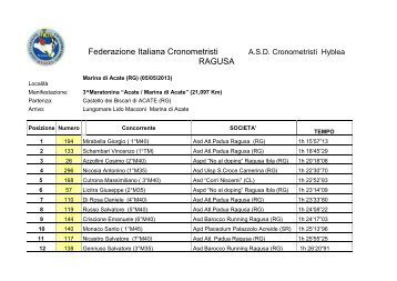 Classifica - Podistipercaso.it