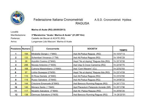 Classifica - Podistipercaso.it