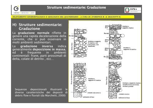 H) Strutture sedimentarie - Docenti.unina.it