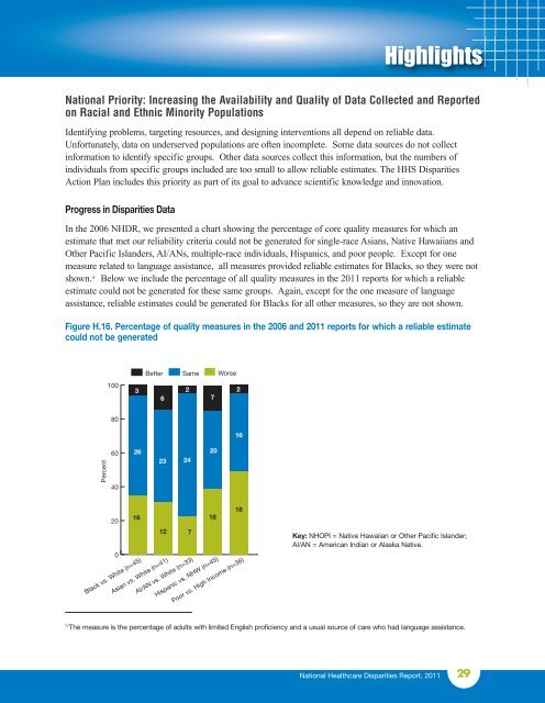 National Healthcare Disparities Report - LDI Health Economist