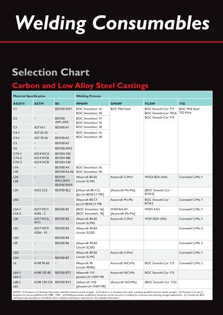 to download the BOC Welding Consumables Selection chart