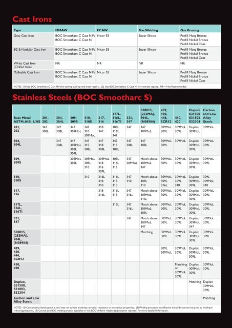 Steel Selection Chart