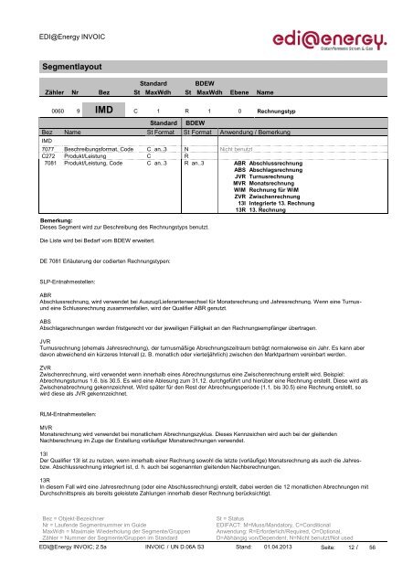 INVOIC MIG 2.5a - Edi-energy.de