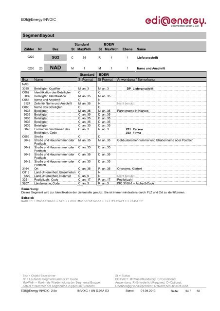 INVOIC MIG 2.5a - Edi-energy.de