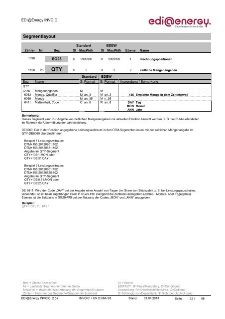 INVOIC MIG 2.5a - Edi-energy.de