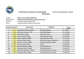 Classifica Maratonina Acate 2011 - Podistipercaso.it