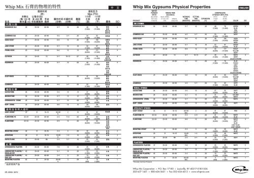 Whip Mix Gypsums Physical Properties