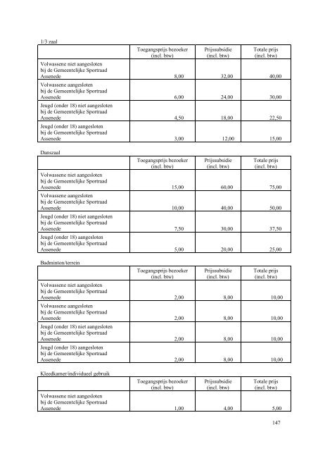 Verslag gemeenteraad januari - Assenede - CD&V