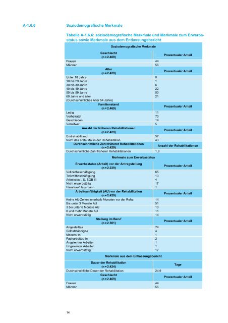 QUALITTSBERICHT 2005 - Rehaklinik Hochstaufen