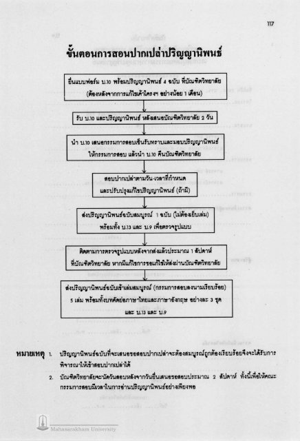 Mahasarakham University