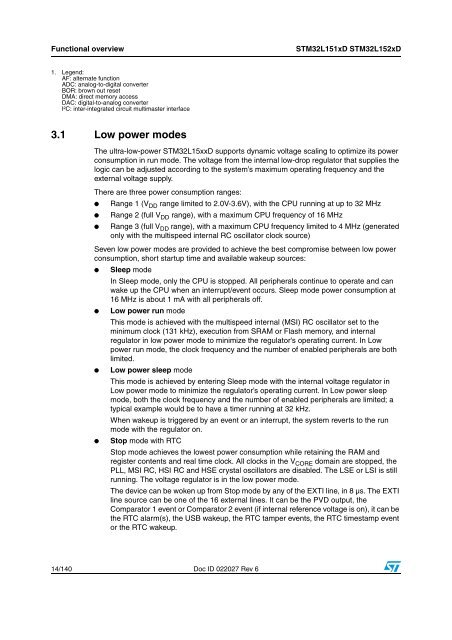 Ultra-low-power 32-bit MCU ARM-based Cortex-M3, 384KB ... - Keil