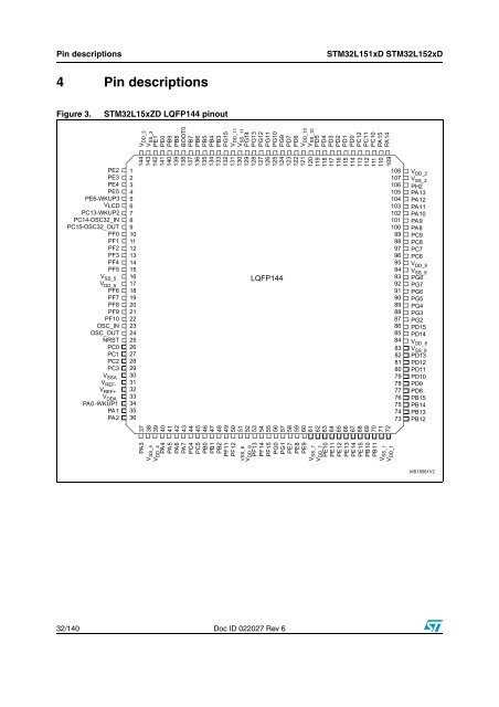 Ultra-low-power 32-bit MCU ARM-based Cortex-M3, 384KB ... - Keil