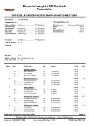 Mannschaftswertung Damen - TSV Buchbach Skiabteilung