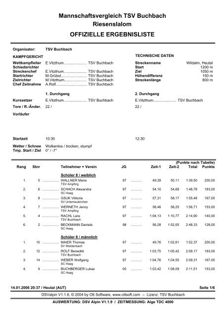 Einzelwertung - TSV Buchbach Skiabteilung