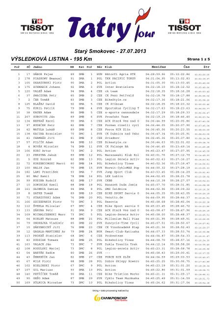 VÃSLEDKOVÃ LISTINA - 195 Km StarÃ½ ... - ChampionChip.cz