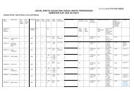 JADUAL WAKTU KULIAH DAN JADUAL WAKTU ... - Universiti Malaya