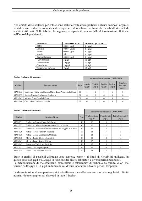 Monitoraggio fiumi 2003-06 - AutoritÃ  di Bacino del fiume Serchio