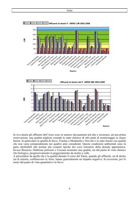 Monitoraggio fiumi 2003-06 - AutoritÃ  di Bacino del fiume Serchio