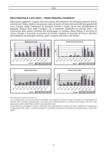 Monitoraggio fiumi 2003-06 - AutoritÃ  di Bacino del fiume Serchio