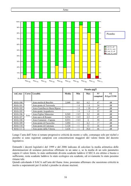 Monitoraggio fiumi 2003-06 - AutoritÃ  di Bacino del fiume Serchio