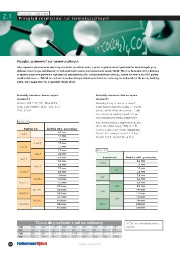 PrzeglÄd rozmiarÃ³w rur termokurczliwych Tabela ... - HellermannTyton