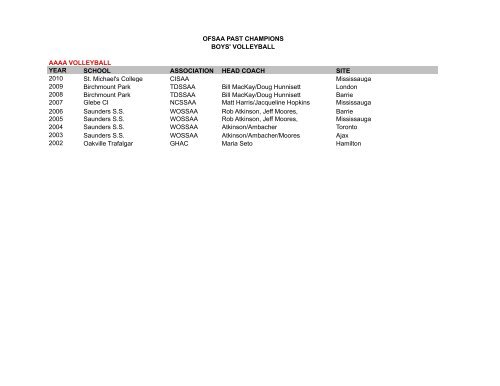 Volleyball - Boys' Past Champions