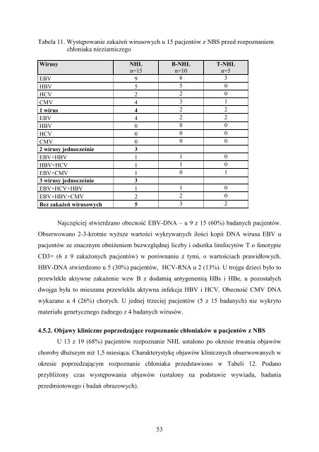 Ocena postÄpowania diagnostycznego i terapeutycznego w ...