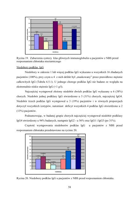 Ocena postÄpowania diagnostycznego i terapeutycznego w ...