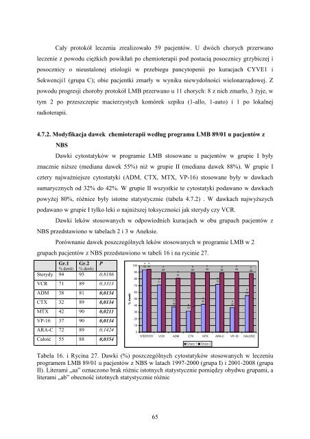 Ocena postÄpowania diagnostycznego i terapeutycznego w ...