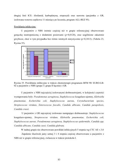 Ocena postÄpowania diagnostycznego i terapeutycznego w ...