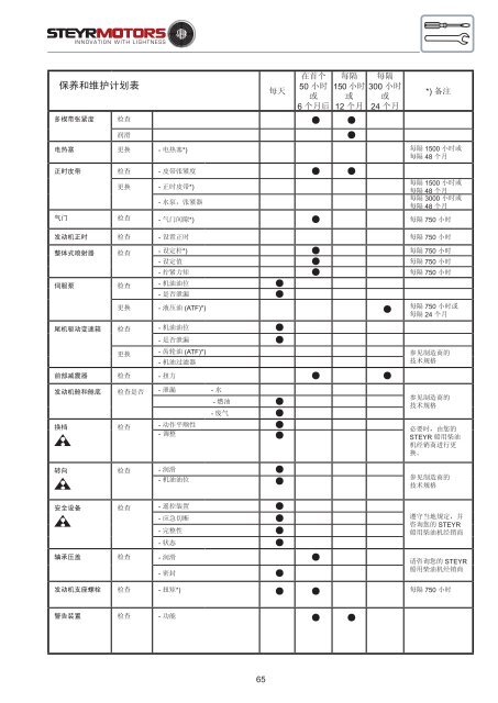 4 缸+ 6 缸4 缸+ 6 缸 - Home - Steyr Motors