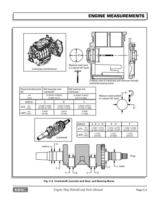 ENGINE SHOP REBUILD & SERVICE PARTS MANUAL - Jacobsen