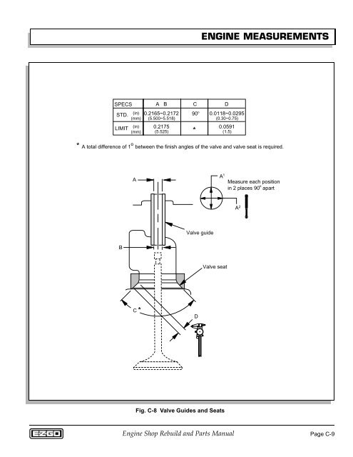 ENGINE SHOP REBUILD & SERVICE PARTS MANUAL - Jacobsen