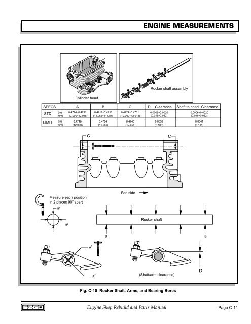 ENGINE SHOP REBUILD & SERVICE PARTS MANUAL - Jacobsen