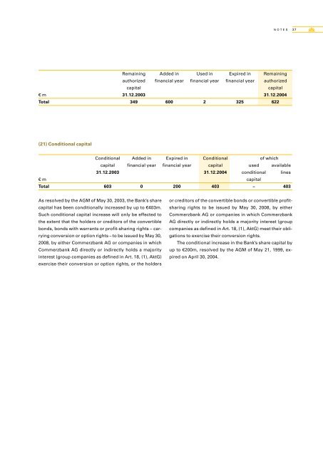 financial statements and management report 2004 commerzbank ag